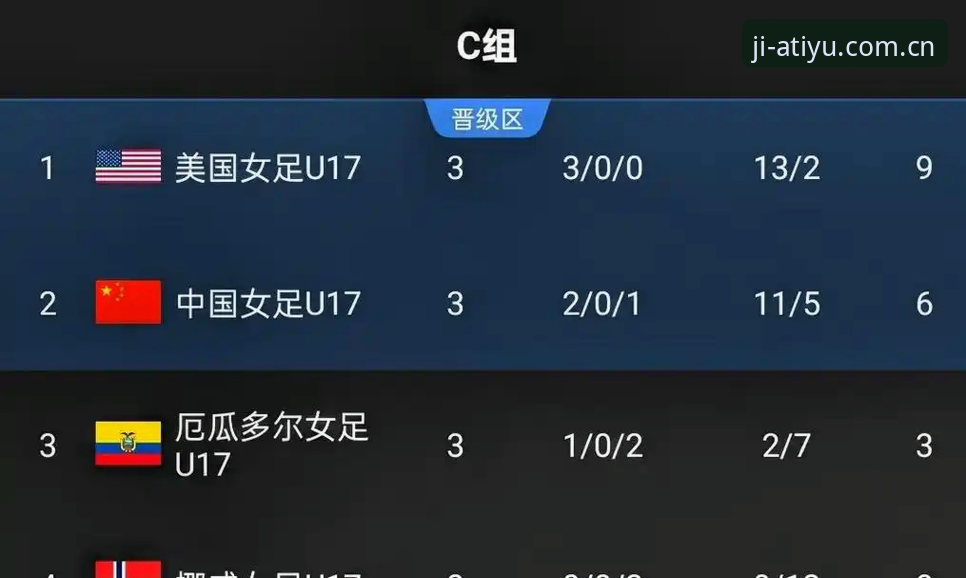 U17世界杯抽签结果解读：如何在亚体育平台掌握赛事资讯